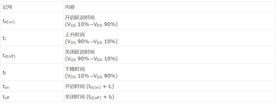 知道并理解！MOSFET特性