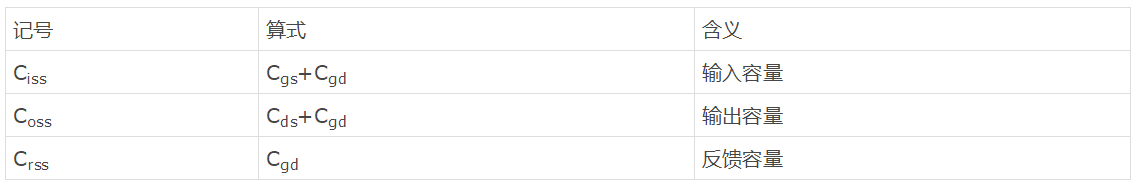 知道并理解！MOSFET特性