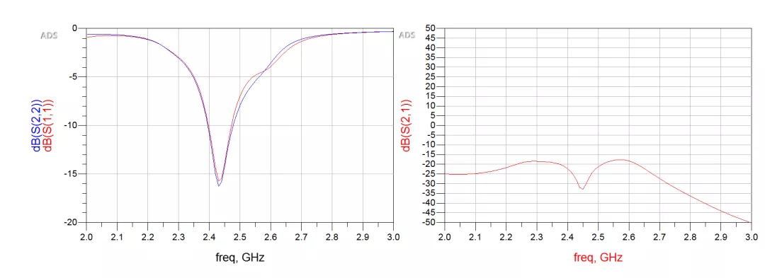 天線隔離度都有哪些問題需要我們關注？