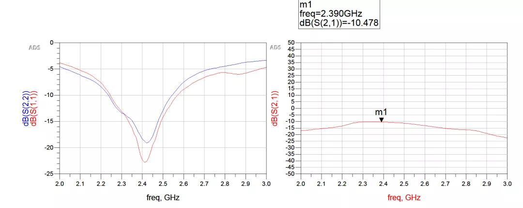 天線隔離度都有哪些問題需要我們關注？