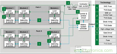 電動汽車電池系統(tǒng)都需要哪些保護(hù)？
