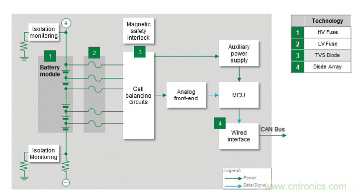 電動汽車電池系統(tǒng)都需要哪些保護(hù)？