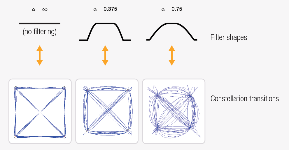 【準(zhǔn)確、可靠、可重復(fù)】5招搞定矢量信號(hào)的解調(diào)分析