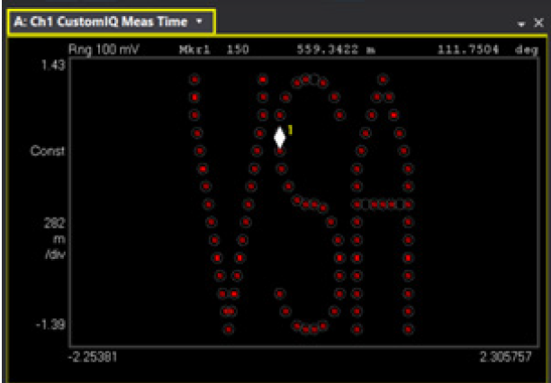 【準(zhǔn)確、可靠、可重復(fù)】5招搞定矢量信號(hào)的解調(diào)分析