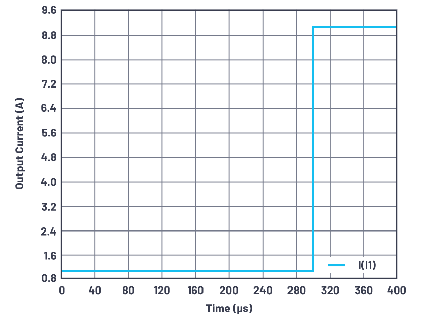 為什么使用DC-DC轉(zhuǎn)換器應(yīng)盡可能靠近負(fù)載的負(fù)載點(diǎn)(POL)電源？
