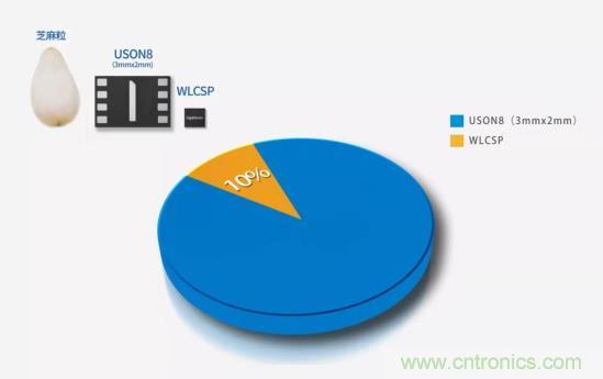 AIoT碎片應(yīng)用和算力撬動(dòng)新機(jī)遇，兆易創(chuàng)新多元化存儲(chǔ)布局背后邏輯揭秘