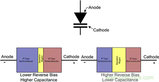 齊納、PIN、肖特基和變?nèi)荻O管的基礎(chǔ)知識(shí)及其應(yīng)用