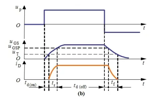 你的MOSFET為什么發(fā)熱那么嚴(yán)重？