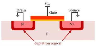 你的MOSFET為什么發(fā)熱那么嚴(yán)重？