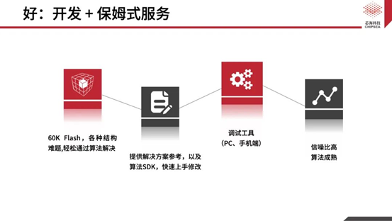 芯?？萍既弦粏涡酒鉀Q方案CSA37F72賦能TWS多維人機交互