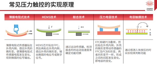 芯?？萍既弦粏涡酒鉀Q方案CSA37F72賦能TWS多維人機交互