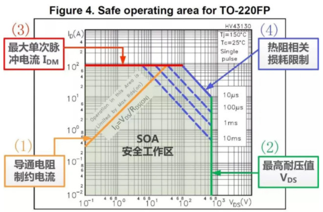 板子上的MOSFET莫名炸機，多半是這個原因！