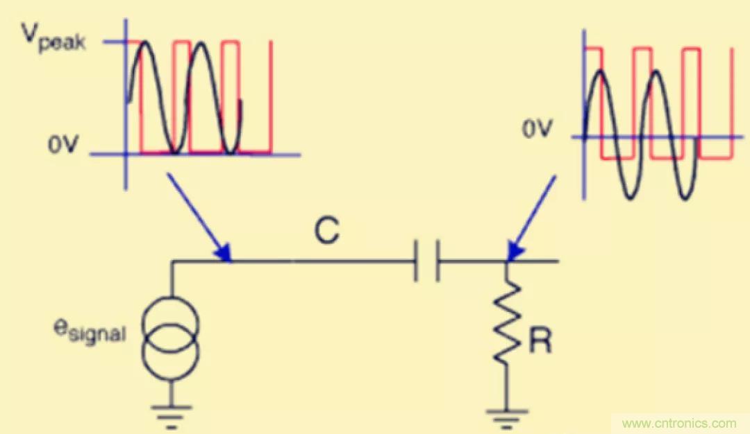 解惑：耦合在電路中的作用？為什么需要耦合？