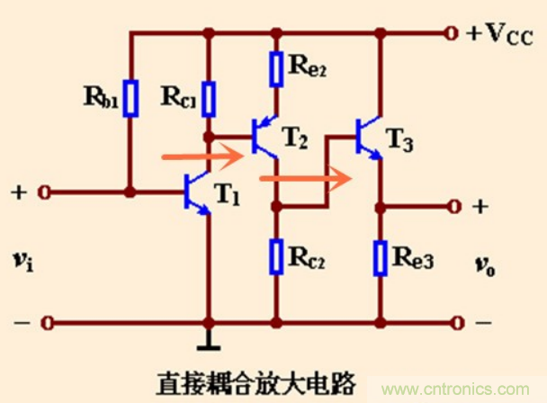 解惑：耦合在電路中的作用？為什么需要耦合？