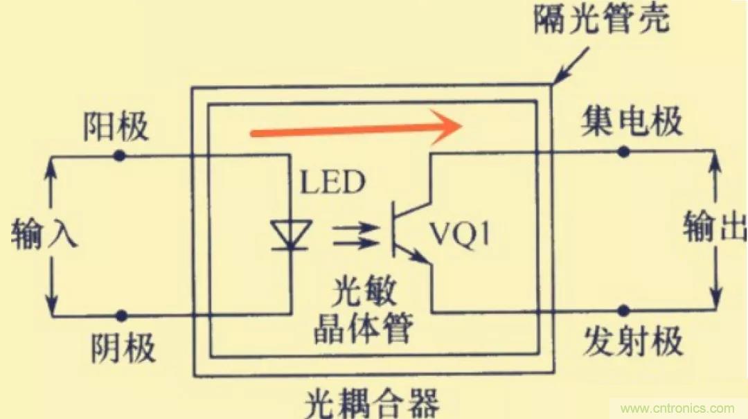 解惑：耦合在電路中的作用？為什么需要耦合？
