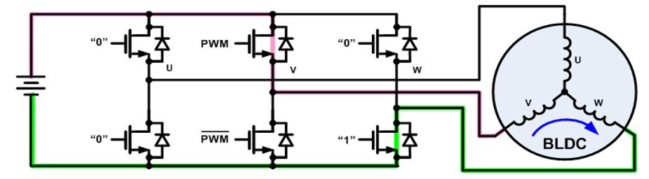 無刷直流電機(jī)、有刷直流電機(jī)：該如何選擇？
