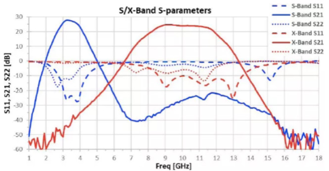 利用可采用電子方式重新配置的GaN功率放大器，徹底改變雷達(dá)設(shè)計(jì)