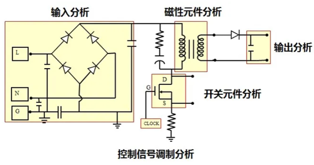 一臺示波器，如何輕松搞定電源信號完整性測試？