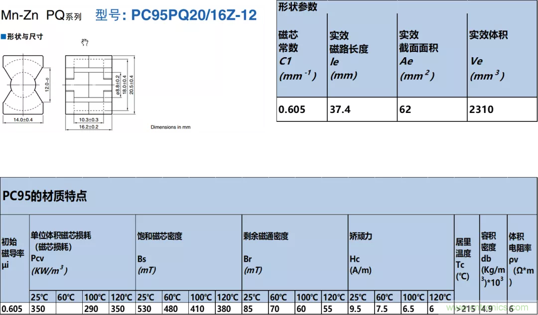 如何判斷電感飽和？