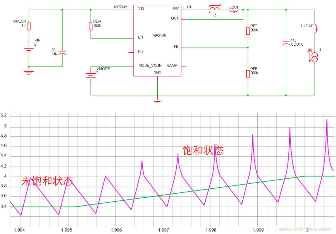 如何判斷電感飽和？