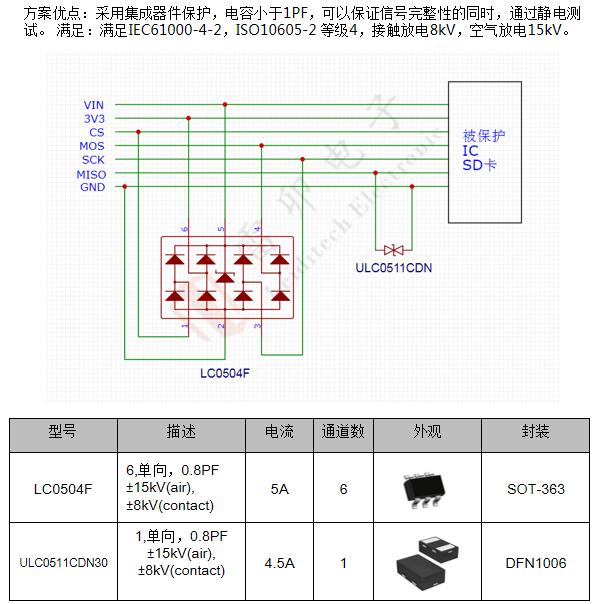 邊緣計算網(wǎng)關的接口保護設計 