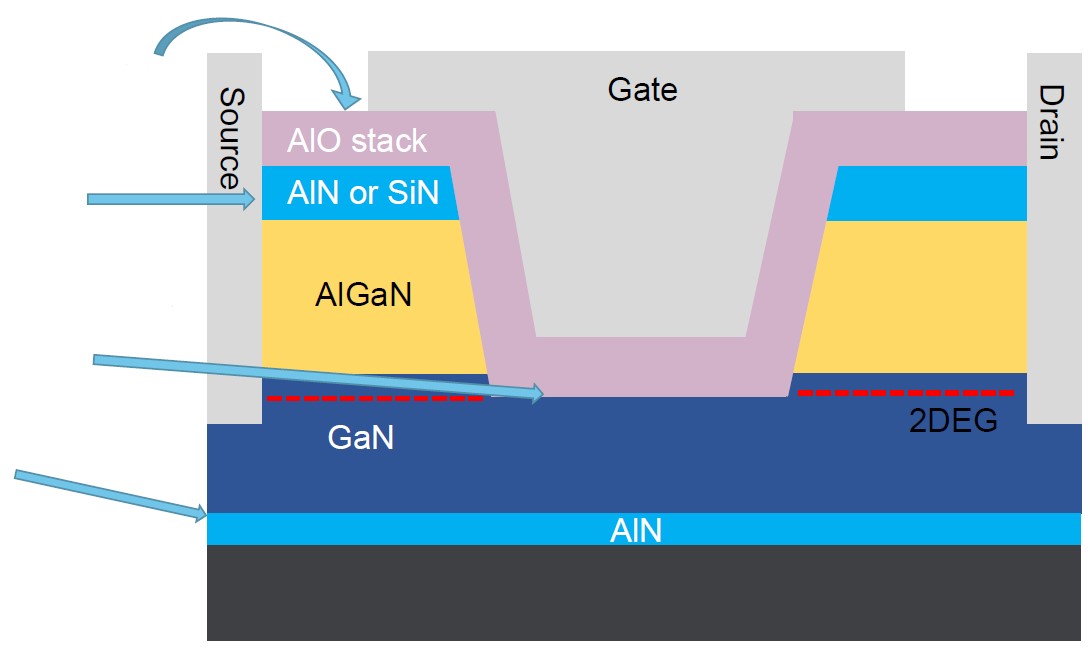 第三代半導(dǎo)體熱潮&ldquo;帶貨&rdquo;沉積設(shè)備需求，供應(yīng)鏈與服務(wù)本地化成關(guān)鍵考量