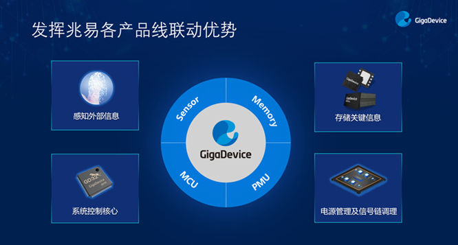 GD32以廣泛布局推進(jìn)價(jià)值主張，為MCU生態(tài)加冕！