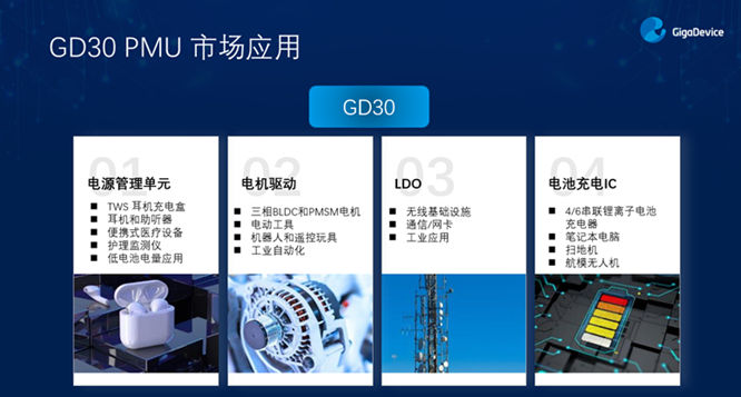 GD32以廣泛布局推進(jìn)價(jià)值主張，為MCU生態(tài)加冕！