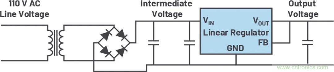 小型指南：如何輕松設計電源？