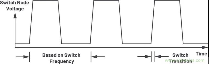 小型指南：如何輕松設計電源？