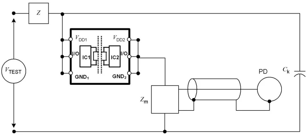 數(shù)字隔離芯片的PD參數(shù)出廠(chǎng)測(cè)試為什么是必要的？