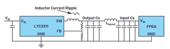 如何最大限度減小電源設(shè)計(jì)中輸出電容的數(shù)量和尺寸？