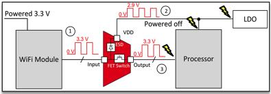 使用多路復(fù)用器在伺服驅(qū)動(dòng)控制模塊中優(yōu)化保護(hù)和精度特性 使用多路復(fù)用器在伺服驅(qū)動(dòng)控制模塊中優(yōu)化保護(hù)和精度特性