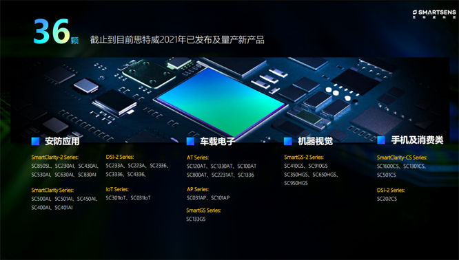 針對(duì)安防、車載電子、手機(jī)及機(jī)器視覺，思特威發(fā)布多款CIS新品