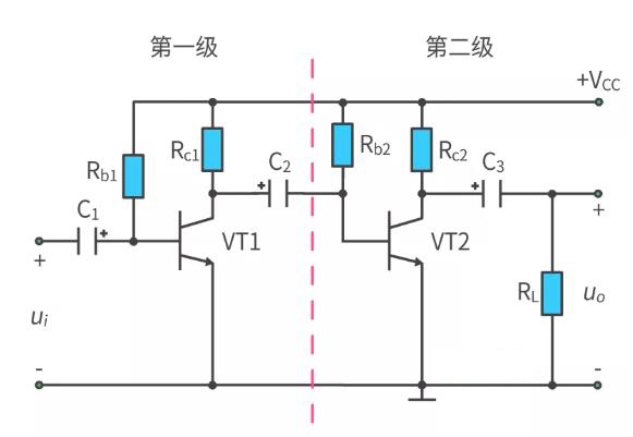 什么是多級放大電路？