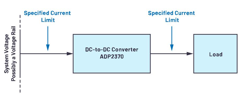 限制電流有訣竅，器件選好沒煩惱！