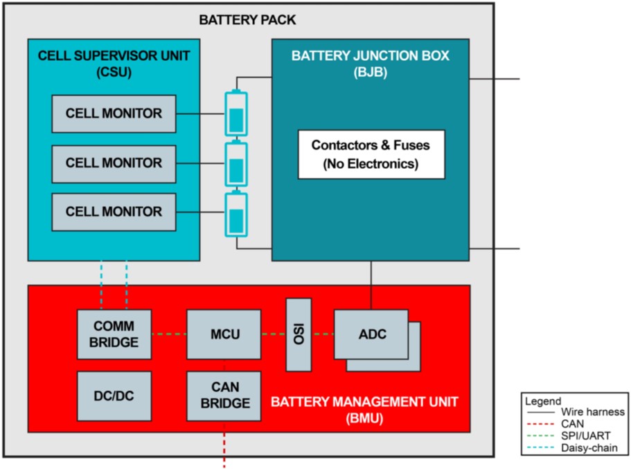 電池管理系統(tǒng)創(chuàng)新如何提高電動汽車采用率 電池管理系統(tǒng)創(chuàng)新如何提高電動汽車采用率