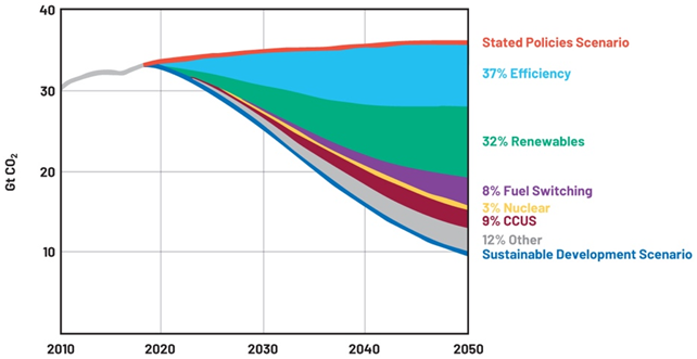 提高運(yùn)動(dòng)效率，助力工業(yè)碳減排