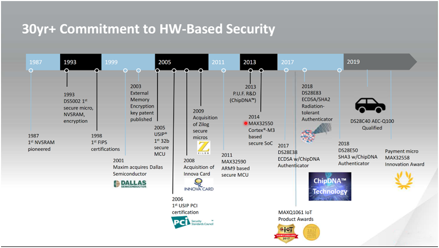 智者避危于無(wú)形，如何讓您的電子系統(tǒng)實(shí)現(xiàn)可靠的安全認(rèn)證？