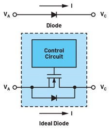 集成理想二極管、源選擇器和eFuse有助于增強(qiáng)系統(tǒng)魯棒性
