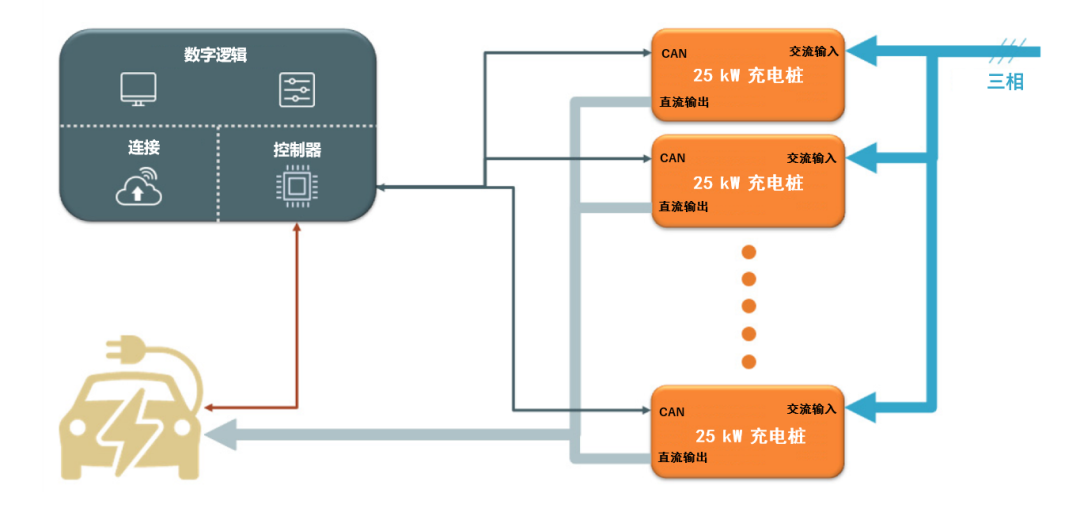 續(xù)航焦慮怎么破？高效率直流快充方案給你新靈感