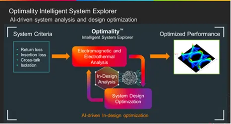 如何省時省力地優(yōu)化差分對過孔過渡？