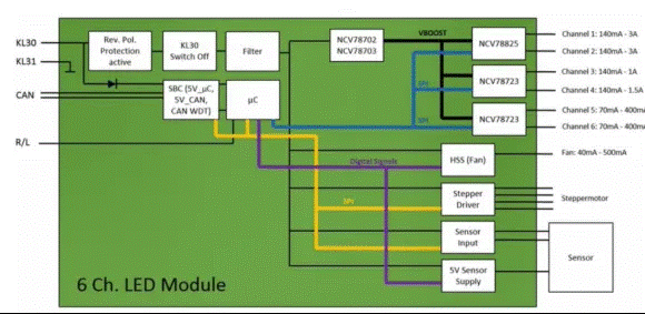 讓汽車LED照明無死角，LED驅(qū)動的全面進化