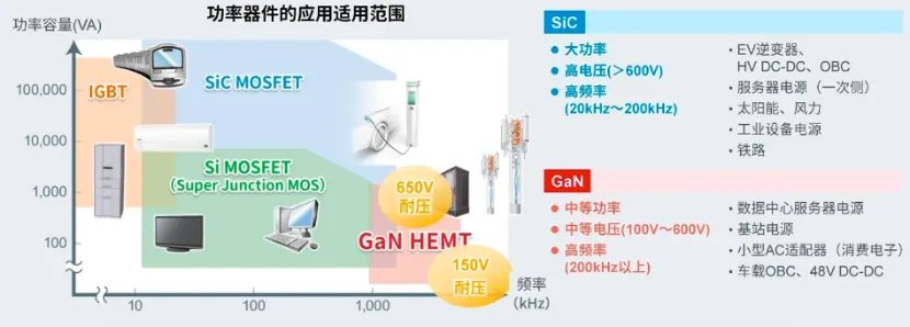 如何在設(shè)計(jì)中輕松搭載GaN器件？答案內(nèi)詳~~