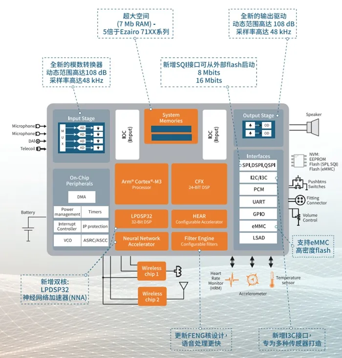 50%的年長者可能會(huì)聽障？！救贖的辦法在這里