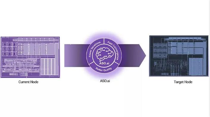 解鎖AI設(shè)計潛能，ASO.ai如何革新模擬IC設(shè)計