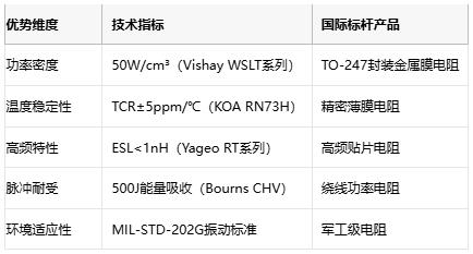 功率電阻從原理到選型的工程實(shí)踐指南
