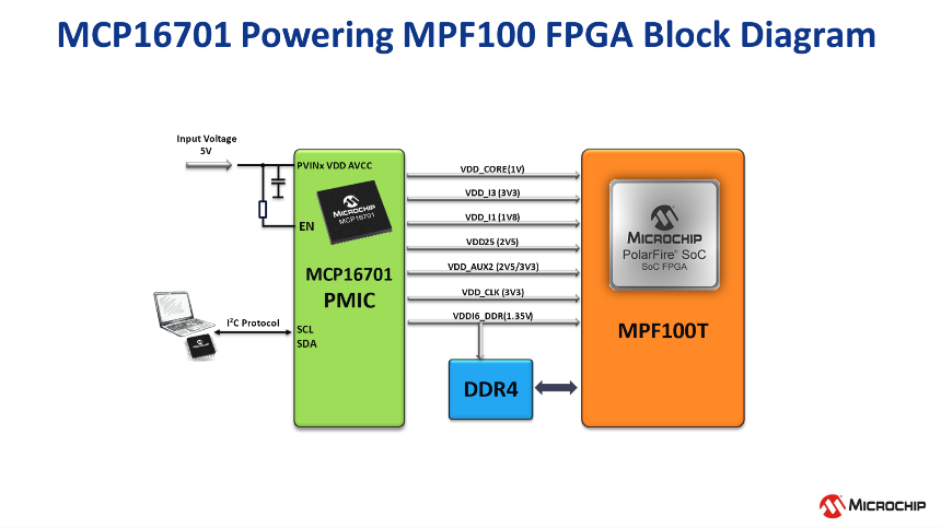 高度集成的PMIC為人工智能應用帶來關鍵優(yōu)勢