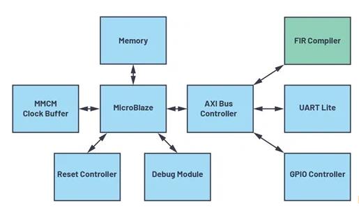 改進(jìn)寬帶多通道系統(tǒng)，集成強(qiáng)化型DSP幫您搞掂~