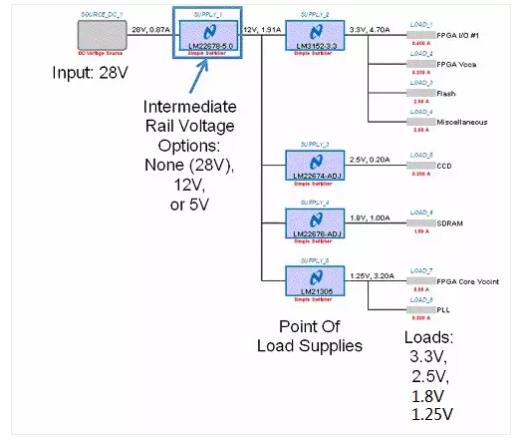 如何選擇電源系統(tǒng)開關(guān)控制器的 MOSFET？